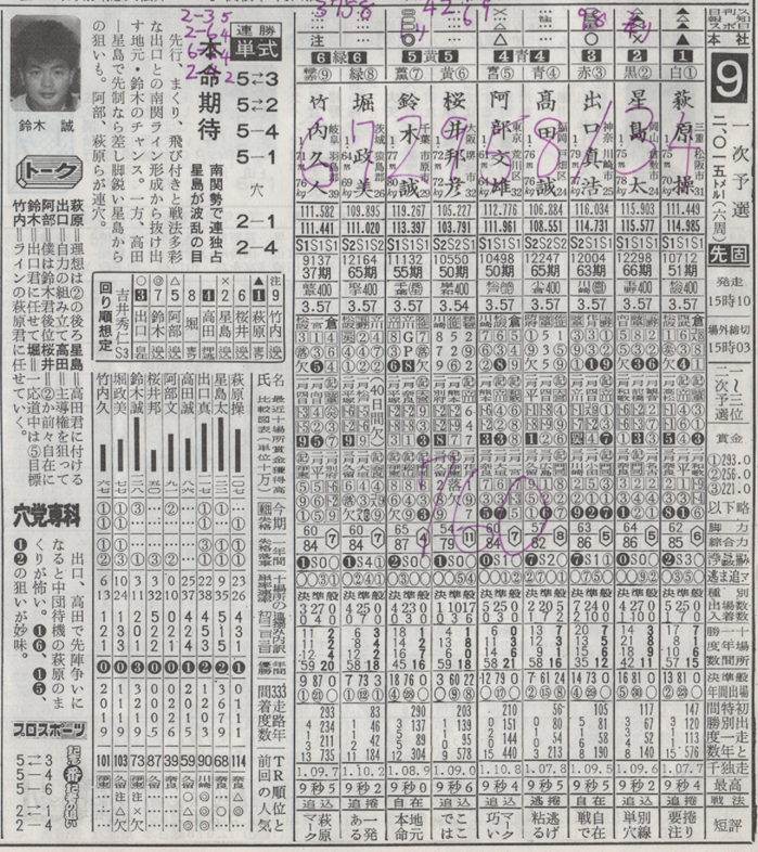 高田誠95ダービー1次予選