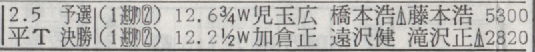 高田誠平ダービーTR成績